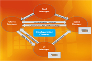 Flexible Software Structure designed for Space Planner based on Unity 3D